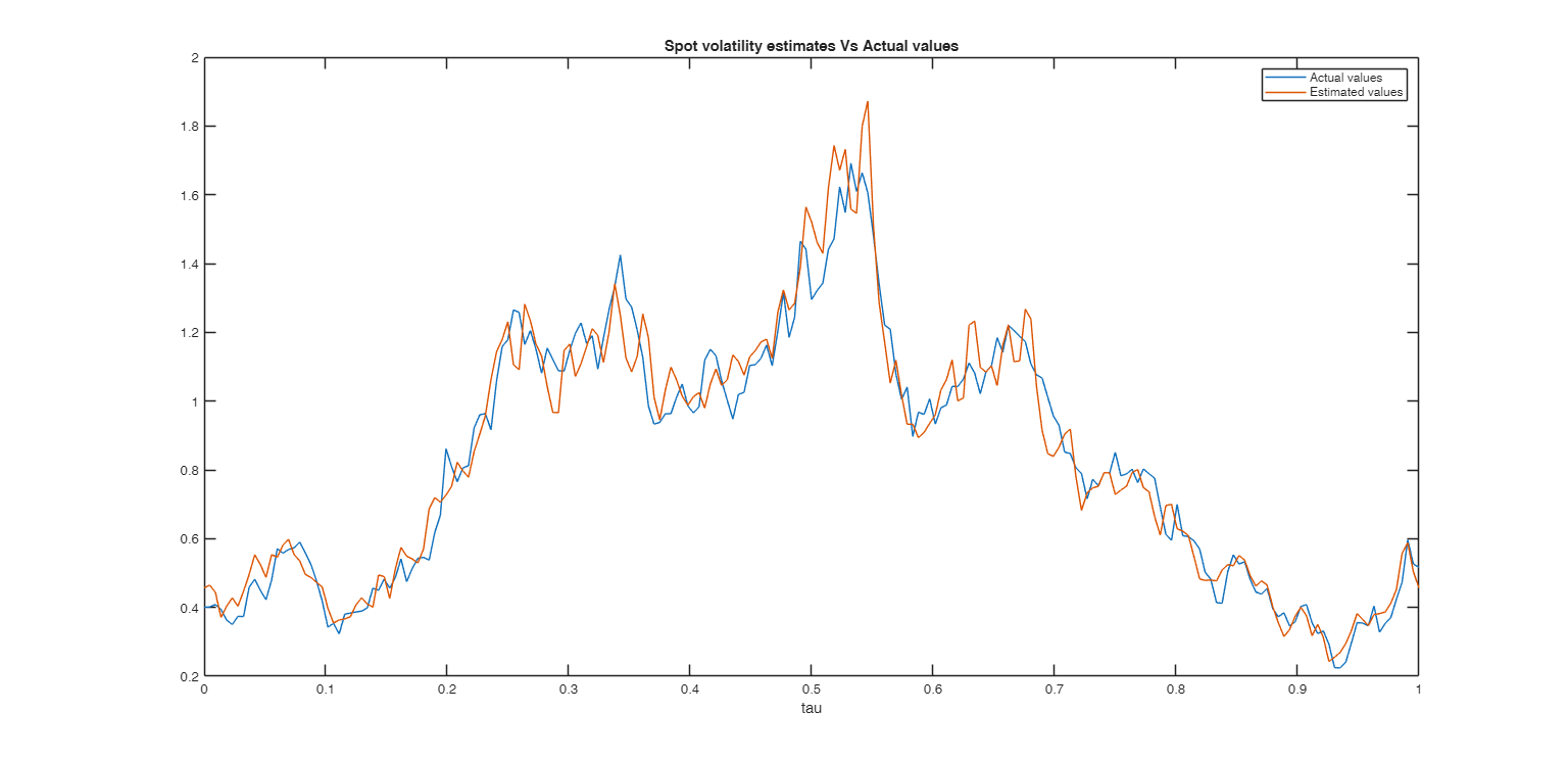 Click here for the graphical output of this example (link to Ro.S.A. website).